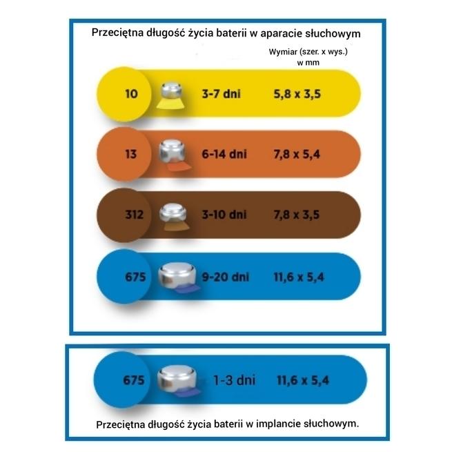 Stowarzyszenie Słyszeć bez Granic