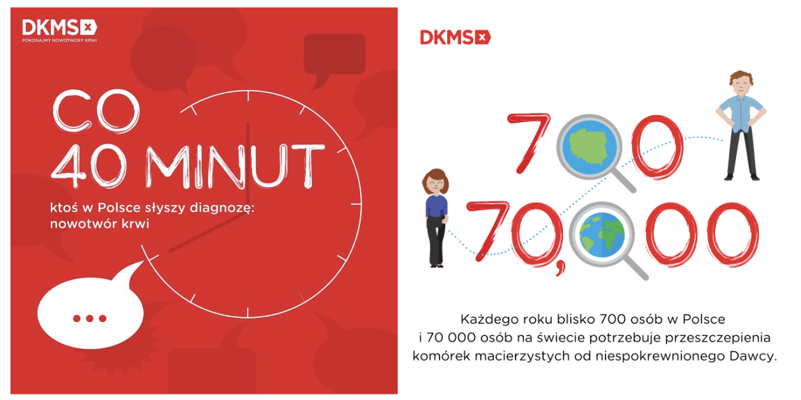 Fundacja DKMS