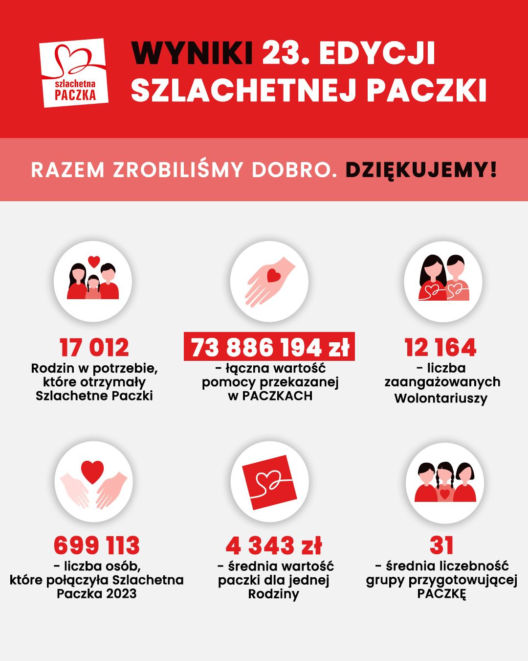 Stowarzyszenie Wiosna