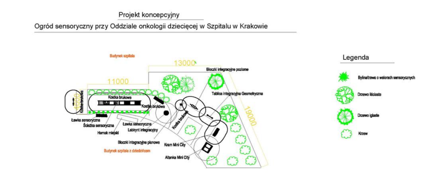 Fundacja Urtica Dzieciom