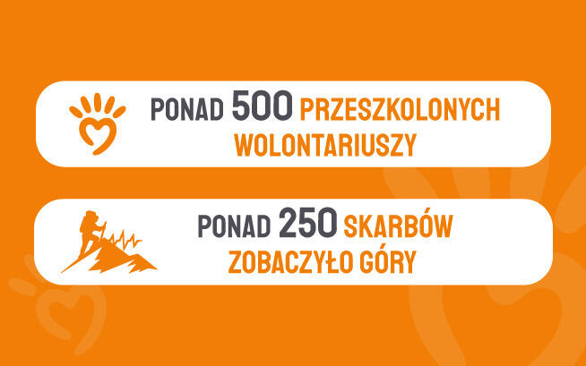 Fundacja Szerpowie Nadziei