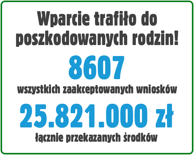 Polska WALCZY z powodziami❗️ Na ratunek poszkodowanym! Fundacja Siepomaga