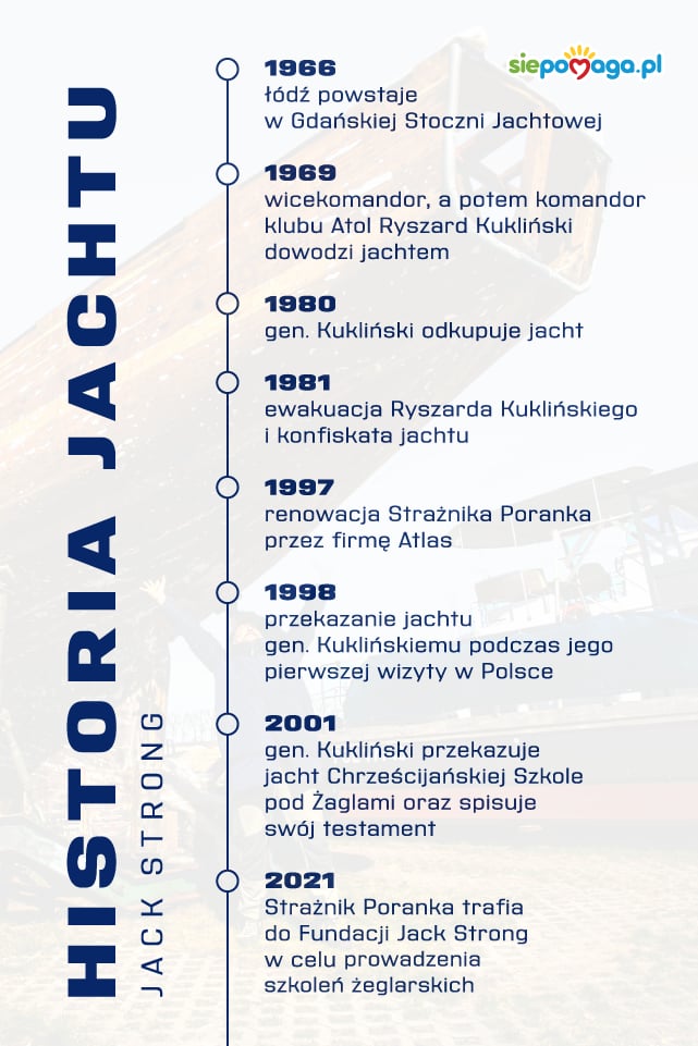 Fundacja Jack Strong