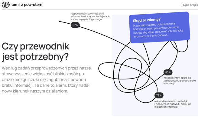Twój gest – ich kompas w chaosie po urazie mózgu