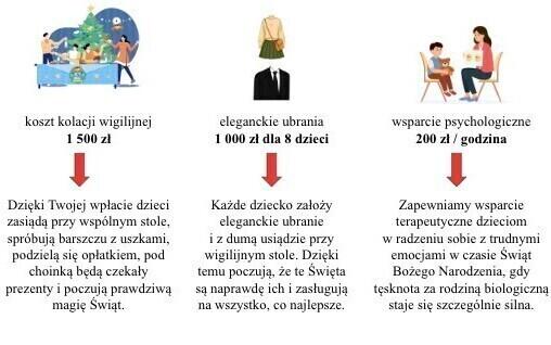 Dla wielu dzieci to będą pierwsze prawdziwe Święta. Pomóż je stworzyć! FUNDACJA "HAPPY KIDS"