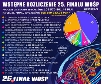 Wielka Orkiestra Świątecznej Pomocy