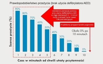 Budka Życia
