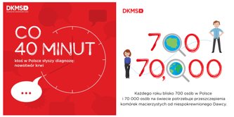 Fundacja DKMS