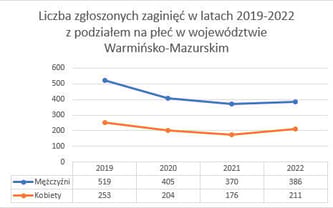 Dron do poszukiwań osób zaginionych