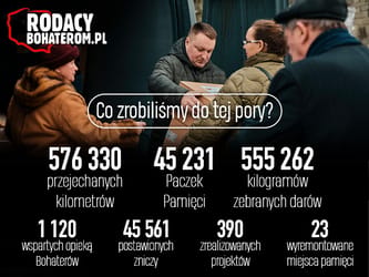 Rodacy Bohaterom - wspólnie oddajmy Im hołd.