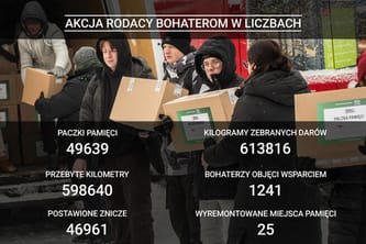 Rodacy Bohaterom - wspólnie oddajmy Im hołd.