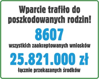 Polska WALCZY z powodziami❗️ Na ratunek poszkodowanym! Fundacja Siepomaga