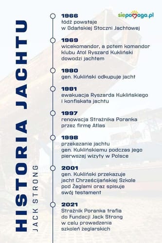 Fundacja Jack Strong