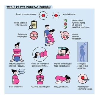 Fundacja Rodzić po Ludzku