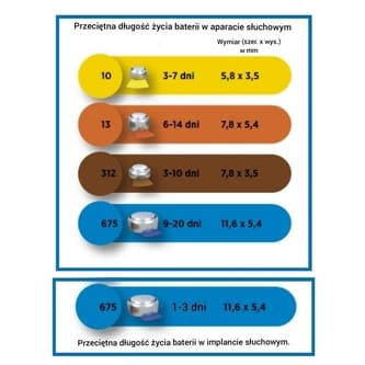 Stowarzyszenie Słyszeć bez Granic