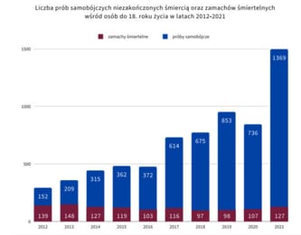 Dziś Wpłacam Na Dzieciaki