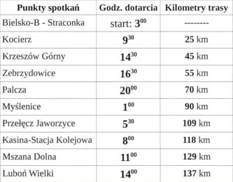 Stowarzyszenie Pozytywni