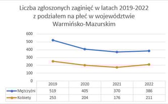 Dron do poszukiwań osób zaginionych