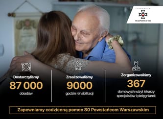 Wsparcie dla Powstańców Warszawskich