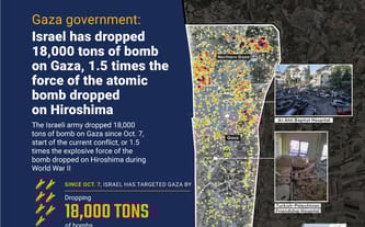 Pomoc dla dzieci z Gazy/Help for children from Gaza