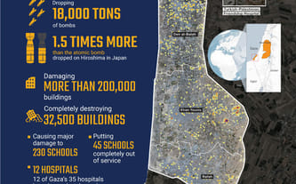 Pomoc dla dzieci z Gazy/Help for children from Gaza