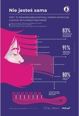 Pomóż nam walczyć o prawa kobiet!