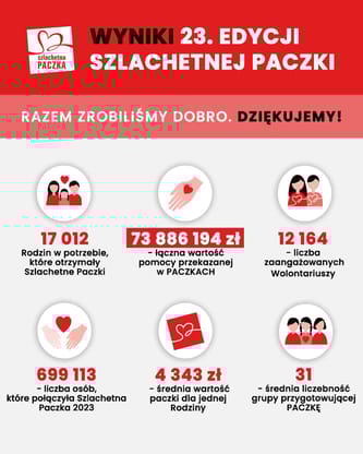 Stowarzyszenie Wiosna