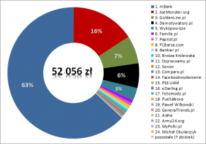Wielka Orkiestra Świątecznej Pomocy