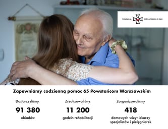 Wsparcie dla Powstańców Warszawskich