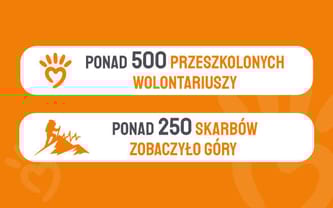 Fundacja Szerpowie Nadziei