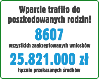 Polska WALCZY z powodziami❗️ Na ratunek poszkodowanym! Fundacja Siepomaga