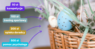 Podaruj koszyczek pełen nadziei Fundacja Dorastaj z Nami