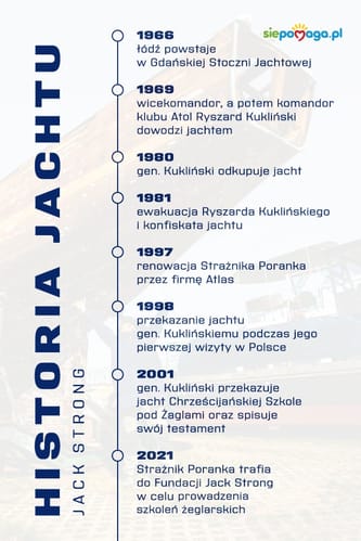 Fundacja Jack Strong