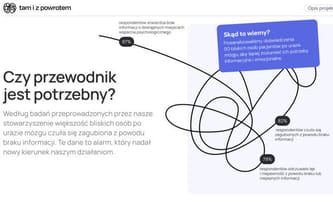 Twój gest – ich kompas w chaosie po urazie mózgu