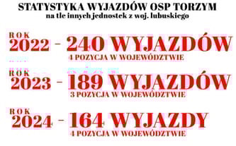 Pomóż nam ratować szybciej – zbieramy na kład ratowniczy dla OSP Torzym!
