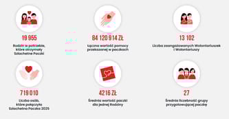 Stowarzyszenie Wiosna