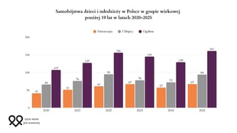 Dajmy dzieciom prawo do wsparcia – bezpłatne konsultacje dla młodzieży