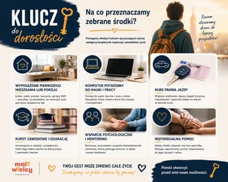 Nie każde dziecko ma do kogo zadzwonić, gdy kończy 18 lat