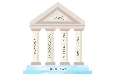 Stowarzyszenie Fundament Życia - zdjęcie główne