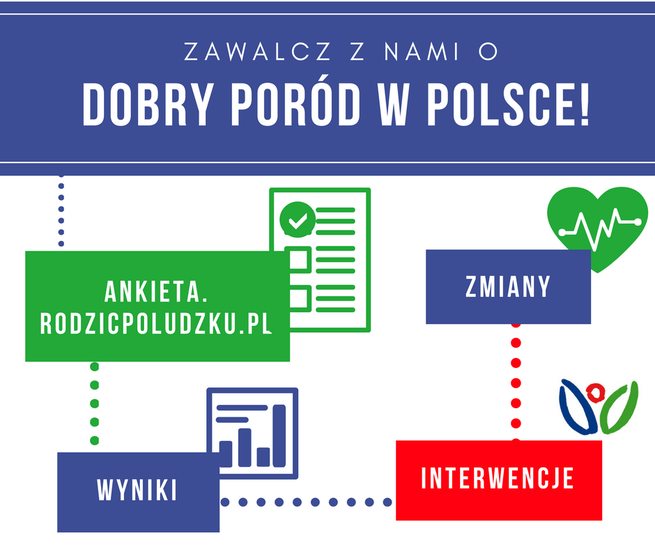 Fundacja Rodzić po Ludzku