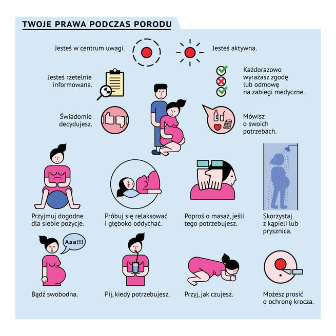 Fundacja Rodzić po Ludzku