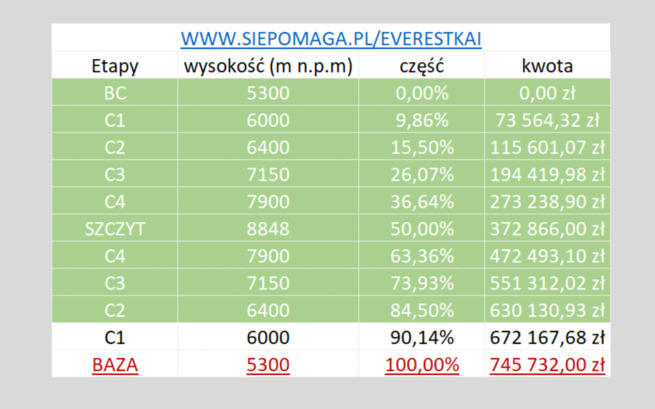 Osiem Tysięcy