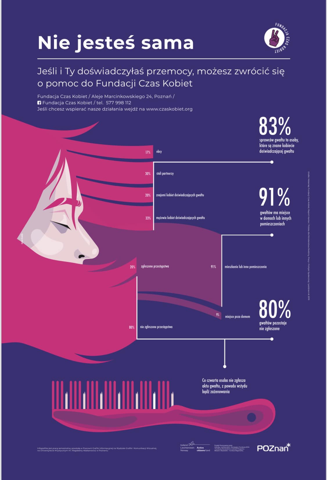 Pomóż nam walczyć o prawa kobiet!