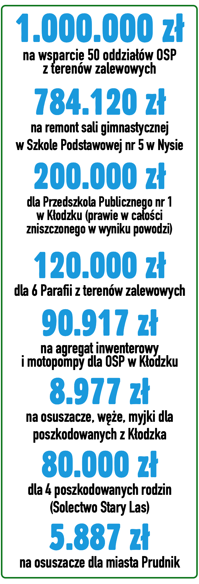 Polska WALCZY z powodziami❗️ Na ratunek poszkodowanym! Fundacja Siepomaga