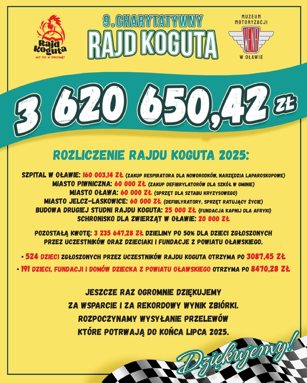 Rajd Koguta