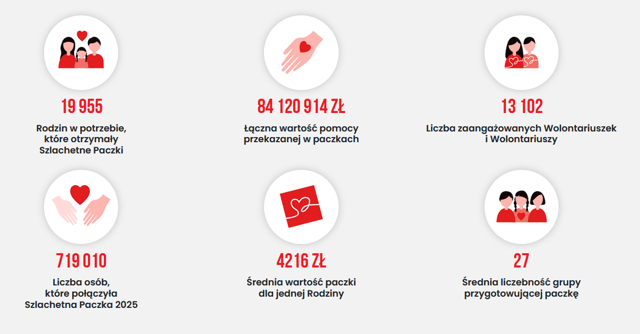 Stowarzyszenie Wiosna