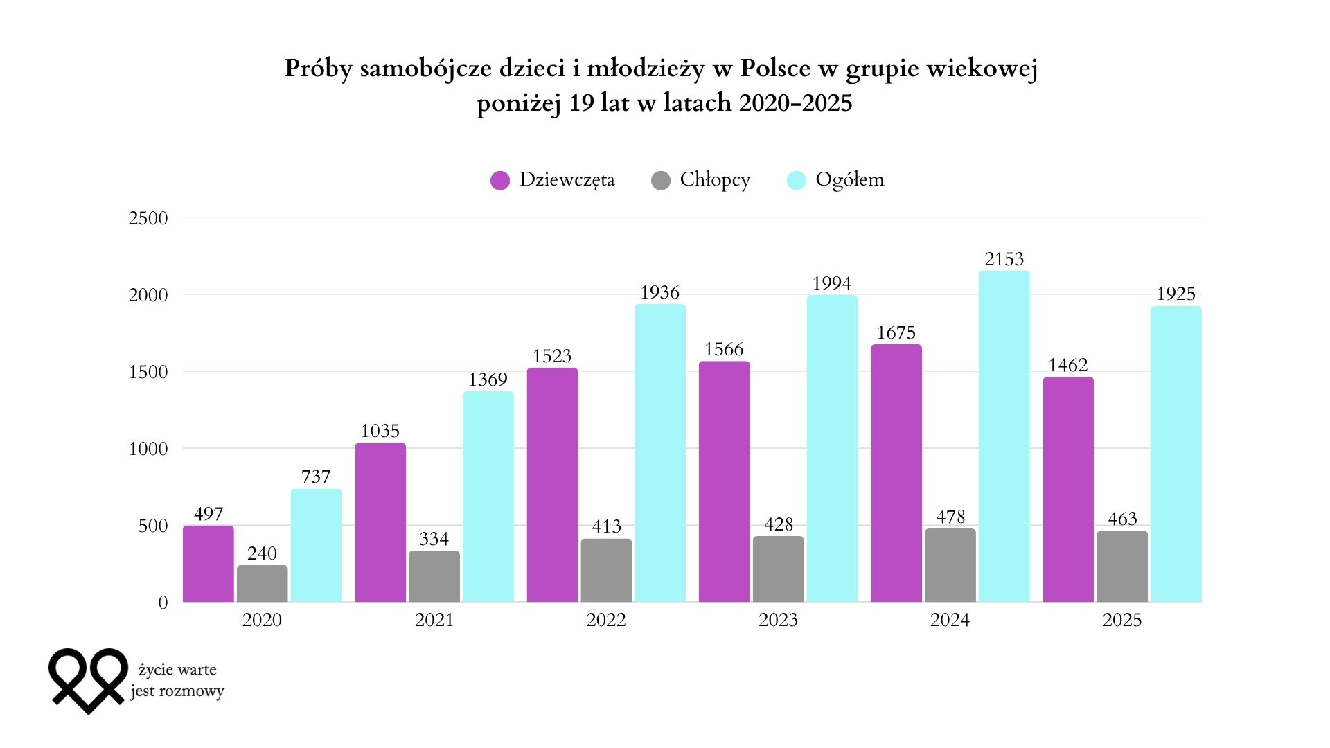 Dajmy dzieciom prawo do wsparcia – bezpłatne konsultacje dla młodzieży