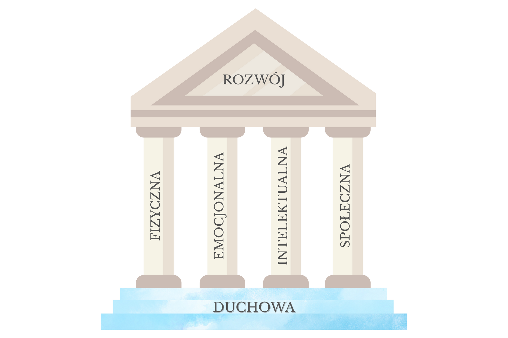 Stowarzyszenie Fundament Życia - logo